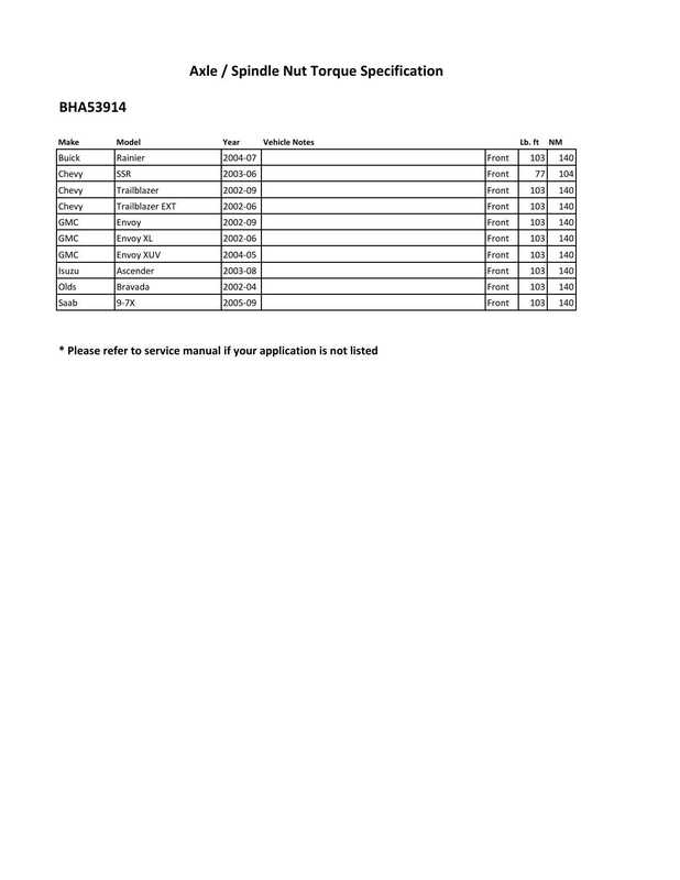 buick-rainier-2004-07-axle-spindle-nut-torque-specification.pdf