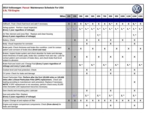 2014-volkswagen-passat-maintenance-schedule-for-usa-20l-tdi-engine.pdf