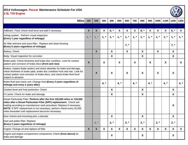 2014-volkswagen-passat-maintenance-schedule-for-usa-20l-tdi-engine.pdf