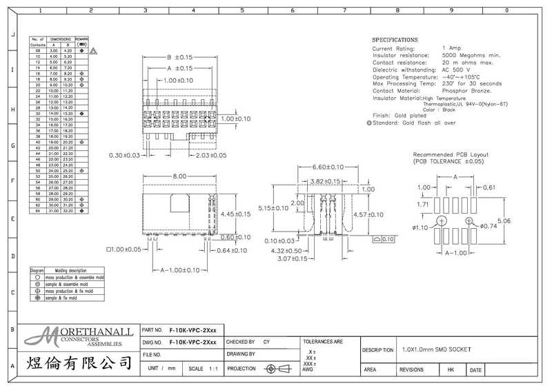 f-iok-vpc-2xxx-aa-connectors.pdf