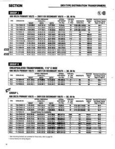 dry-type-distribution-transformersgroup-j-k-and-l.pdf