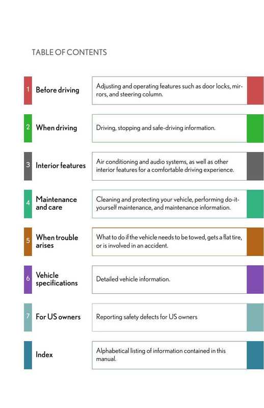 lexus-manual-table-of-contents-or-index.pdf