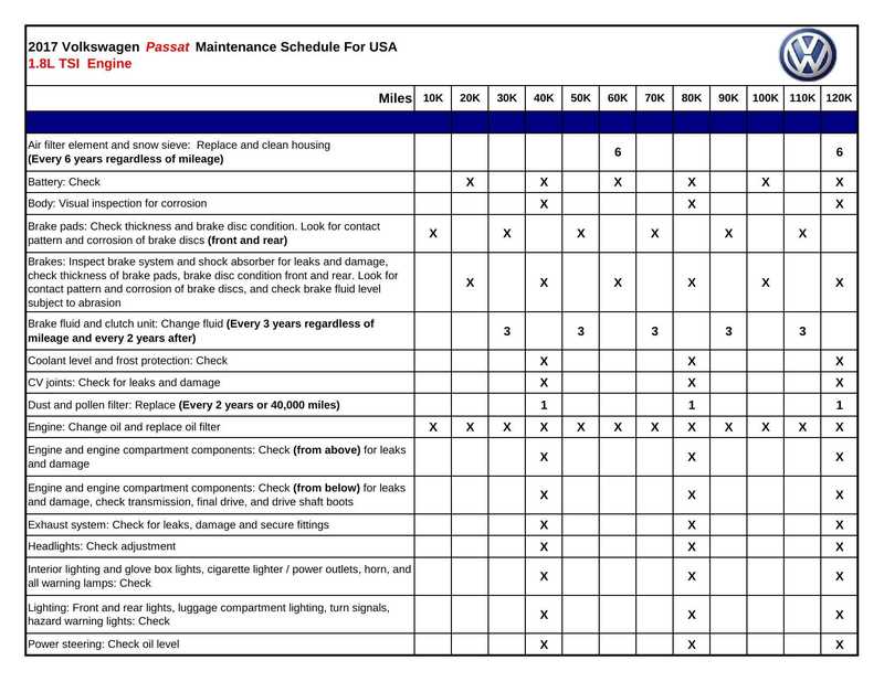 2017-volkswagen-passat-maintenance-schedule-for-usa-18l-tsi-engine.pdf