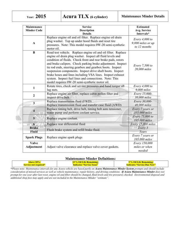 acura-tlx-2015-maintenance-manual.pdf