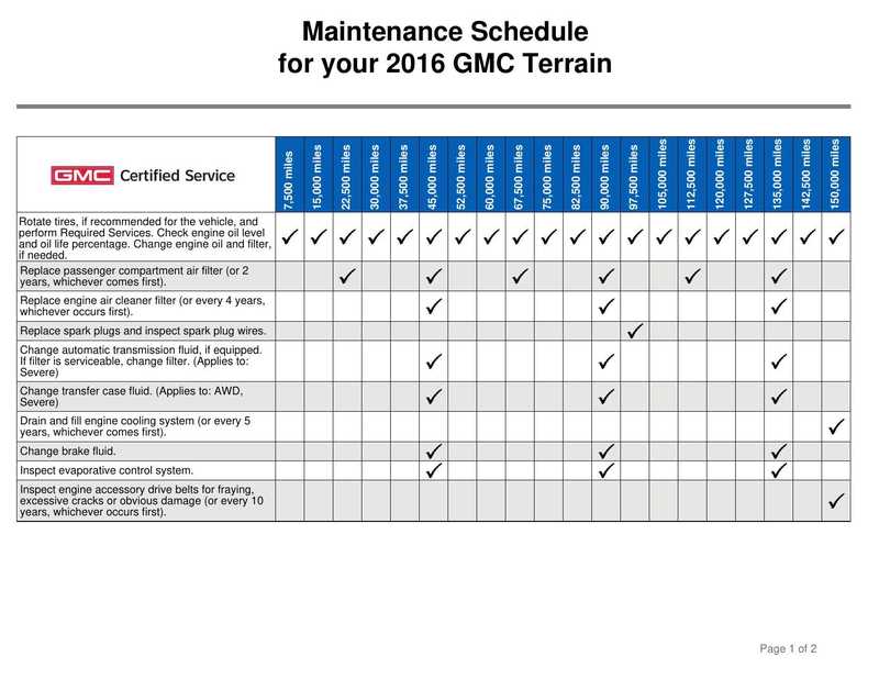 maintenance-schedule-for-your-2016-gmc-terrain.pdf