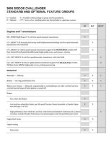 2009-dodge-challenger-standard-and-optional-feature-groups.pdf