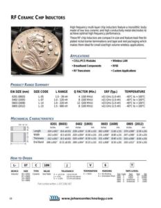 extracted-datasheet-title-rf-ceramic-chip-inductors.pdf