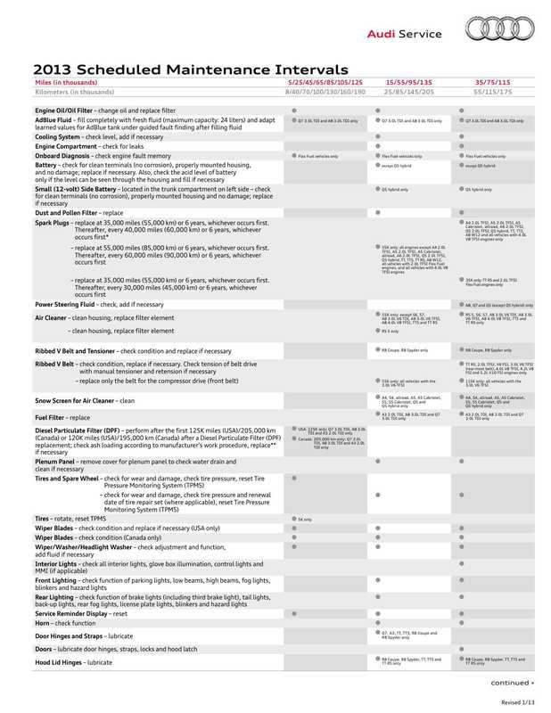 audi-2013-scheduled-maintenance-intervals.pdf