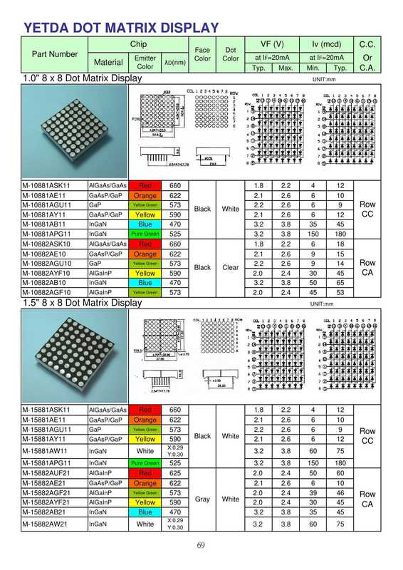 yetda-dot-matrix-display-chip-face-dot-part-number-emitter-color-color-material.pdf