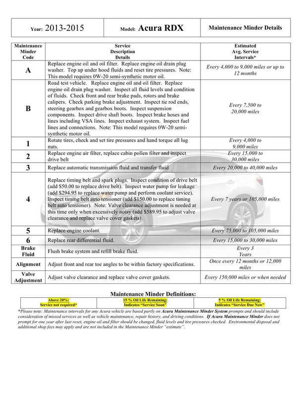 acura-rdx-2013-2015-maintenance-minder-guide.pdf