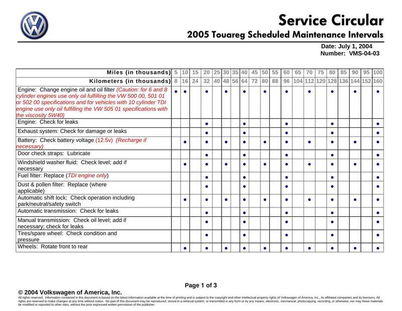 2005-touareg-scheduled-maintenance-intervals-service-circular-date-july-1-2004.pdf