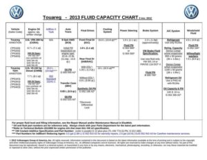 2013-fluid-capacity-chart---touareg-touareg-4xmotion-touareg-hybrid-4xmotion-vehicle-sales-code-and-engine-oil-information.pdf