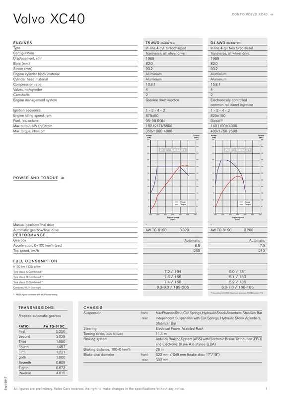 volvo-xc40-preliminary-specifications-manual-volvo-cars.pdf