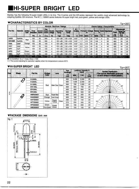 hi-super-bright-led.pdf