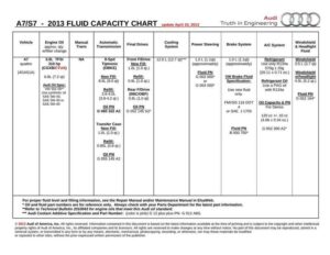 2013-audi-a7-oil-and-fluid-capacity-chart.pdf