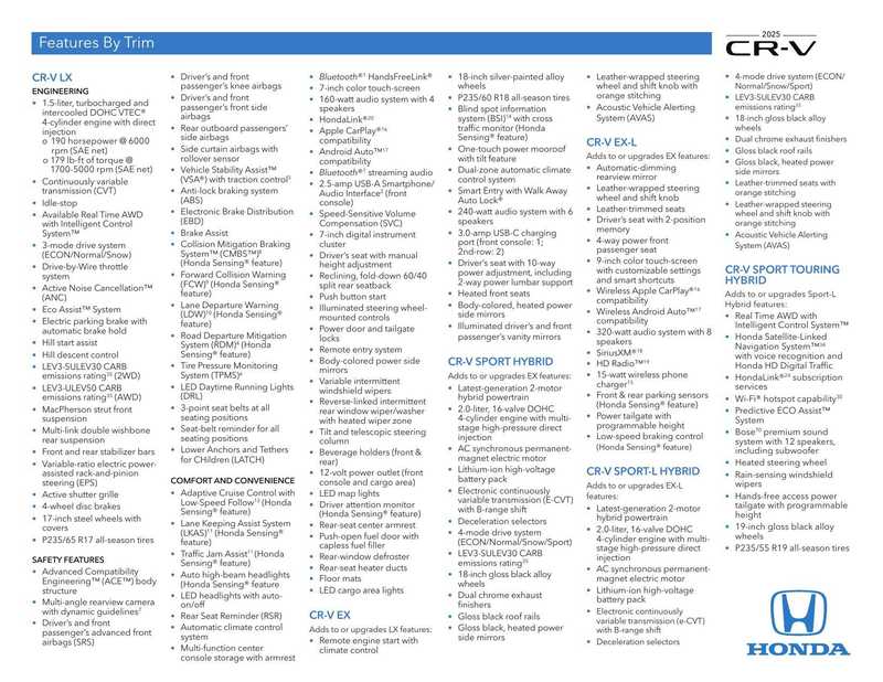 2025-honda-cr-v-owners-manual.pdf