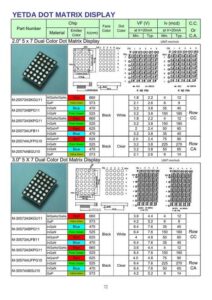 yetda-dot-matrix-display-chip-vf-v-face-dot-part-number-emitter-color-color-at-if-2oma-material-adnm-color-min-typ.pdf