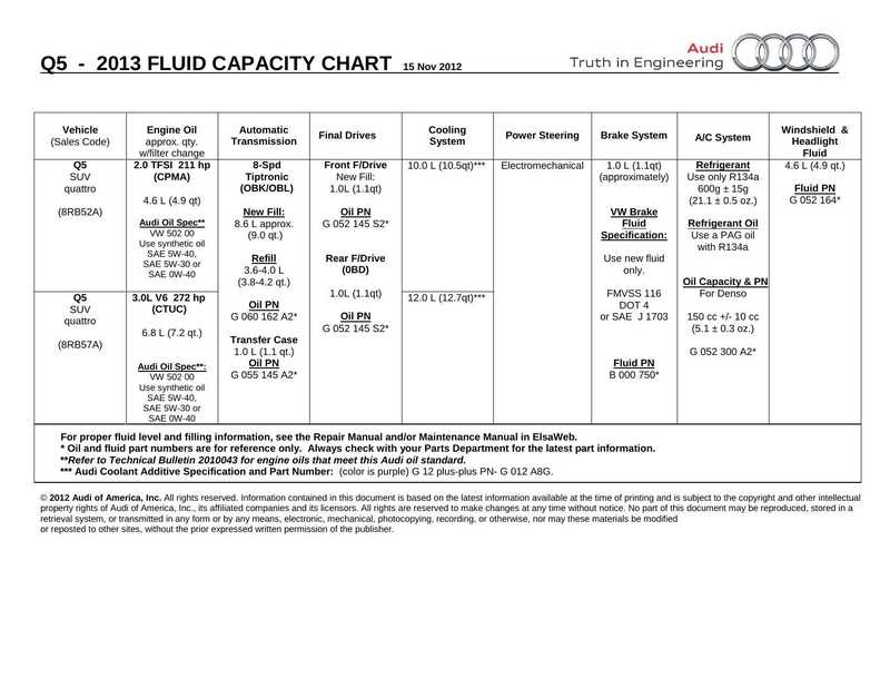 audi-truth-in-engineering-2013-fluid-capacity-chart.pdf