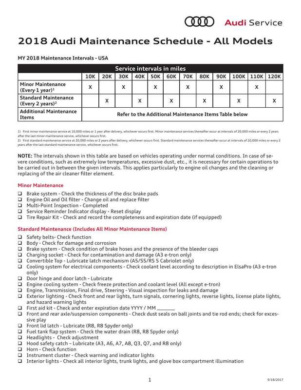 2018-audi-maintenance-schedule-all-models---my-2018-maintenance-intervals-usa.pdf