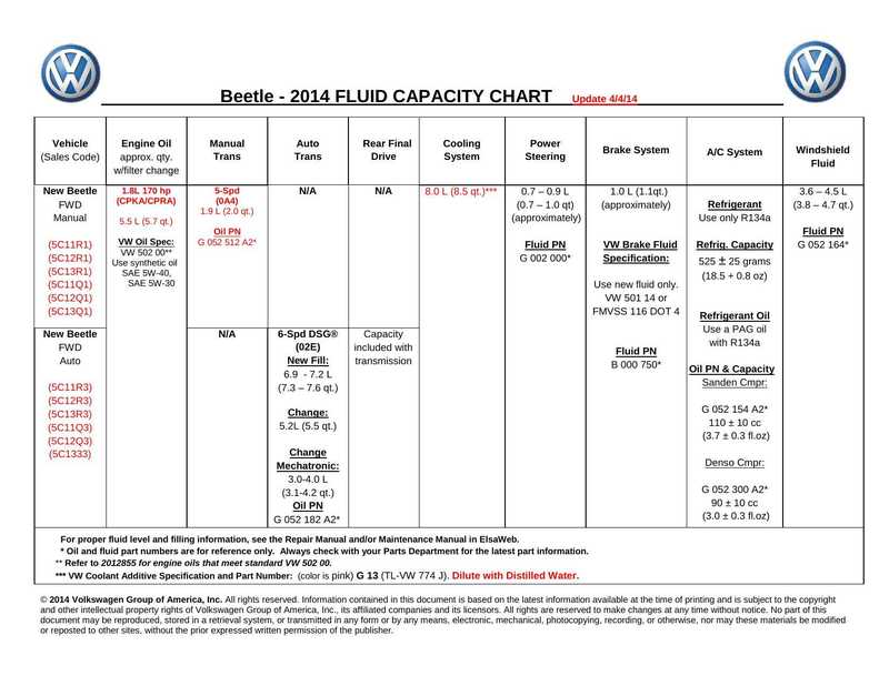 2014-volkswagen-beetle-fluid-capacity-chart-update-4i414.pdf