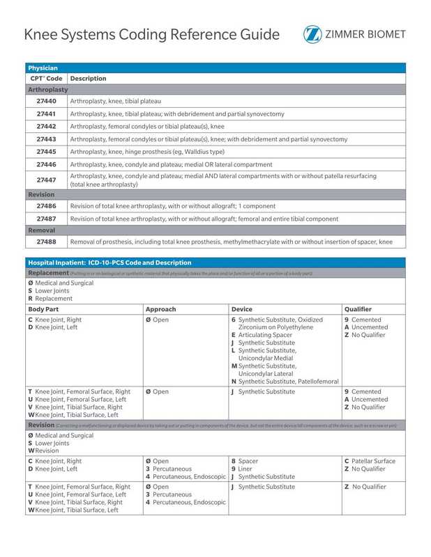 zimmer-biomet-coding-reference-guide.pdf