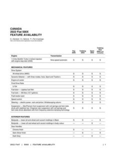 2022-fiat-500x-feature-availability-guide.pdf