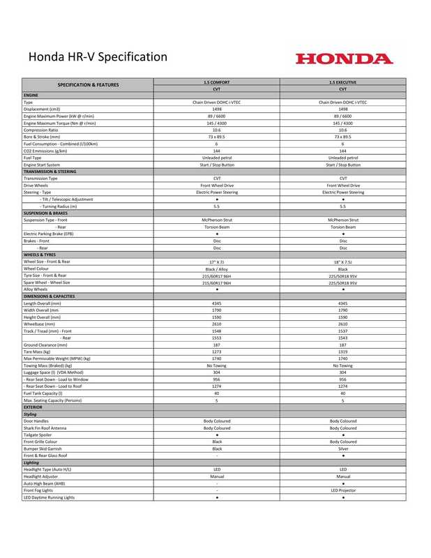 honda-hr-v-specification-15-comfort-cvt-and-15t-executive-cvt.pdf