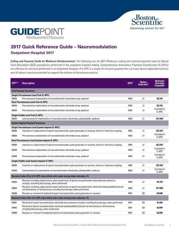 guidepoint-reimbursement-resources-coding-and-payment-guide-for-medicare-reimbursement-spinal-cord-stimulation-scs-procedures.pdf