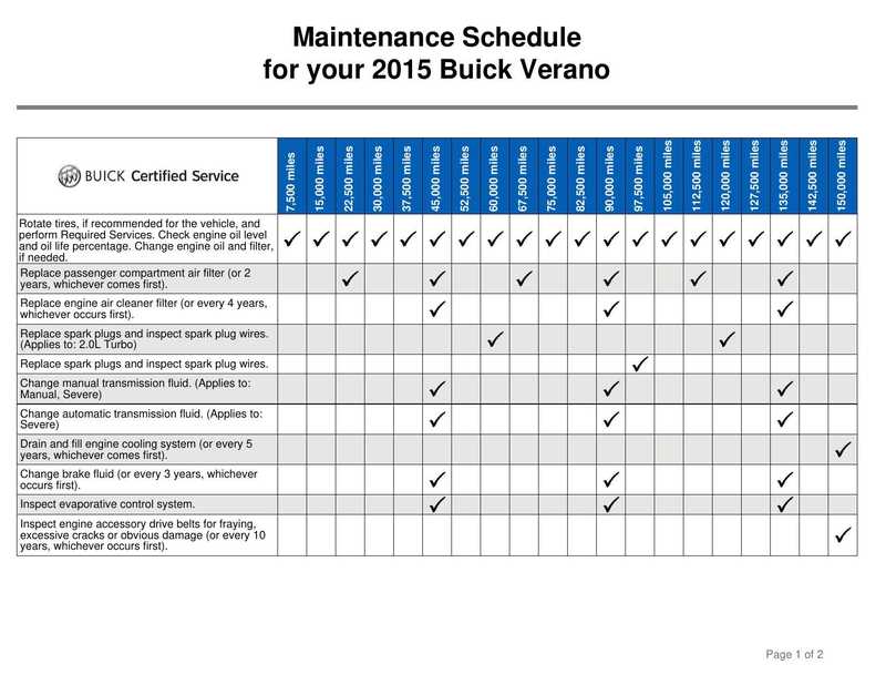 maintenance-schedule-for-your-2015-buick-verano-additional-maintenance-care-for-your-2015-buick-verano.pdf