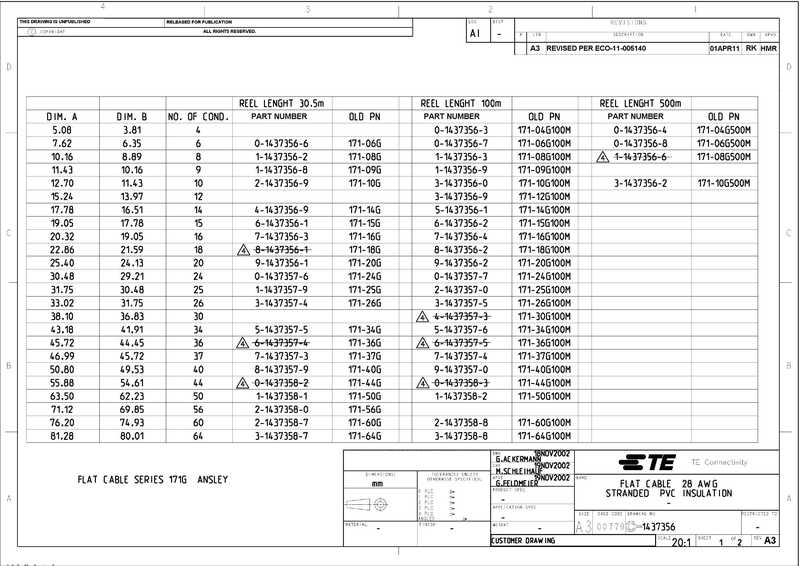 flat-cable-28-awg-stranded-pvc-insulation.pdf