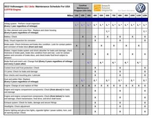 2013-volkswagen-gli-jetta-maintenance-schedule-for-usa-2otfsi-engine.pdf