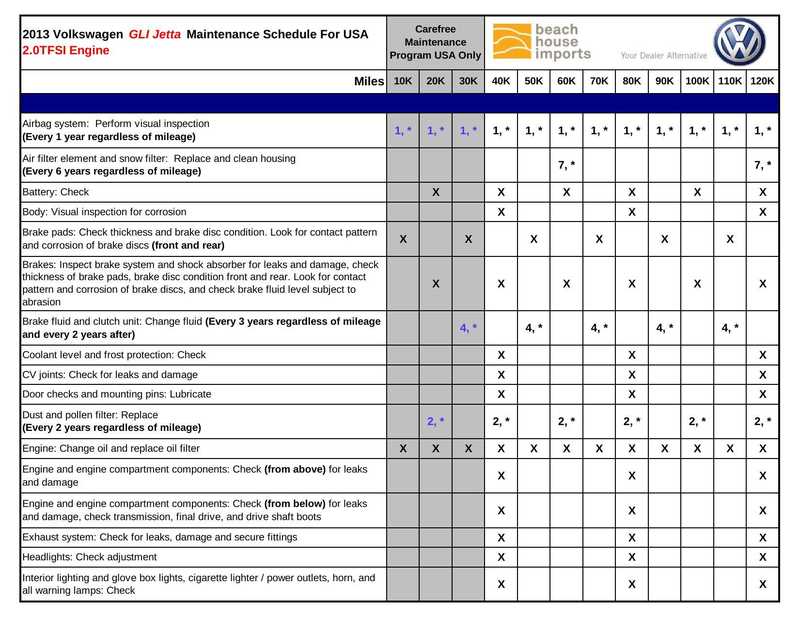 2013-volkswagen-gli-jetta-maintenance-schedule-for-usa-2otfsi-engine.pdf