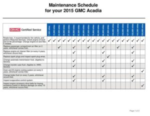 maintenance-schedule-for-your-2015-gmc-acadia-additional-maintenance-care-for-your-2015-gmc-acadia.pdf