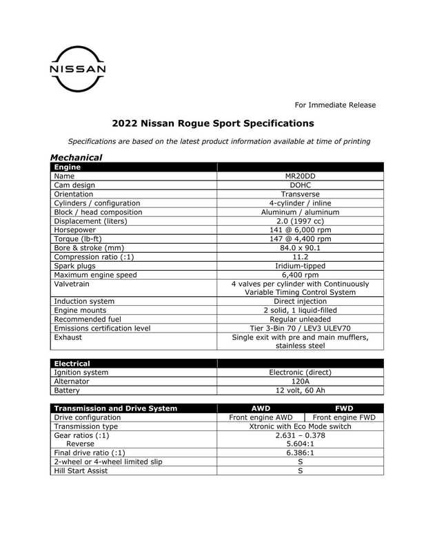 2022-nissan-rogue-sport-owners-manual.pdf