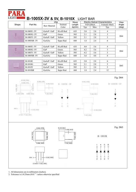 para-lighte-b-1oosx-3v-5v-b-101ox-light-bar-chip-wave-electro-optical-characteristics.pdf