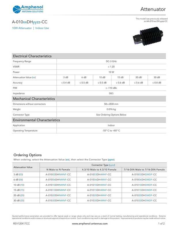 a-01oxxdhyyzz-cc-1ow-attenuator-indoor-use.pdf