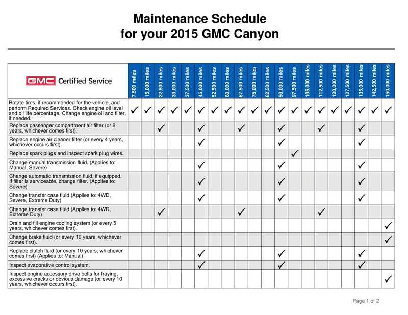 maintenance-schedule-for-your-2015-gmc-canyon-and-additional-maintenance-care.pdf