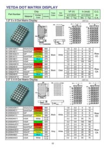 yetda-dot-matrix-display-chip-face-dot-part-number-emitter-color-color-material-adnm-color-10-5-x-8-dot-matrix-display.pdf