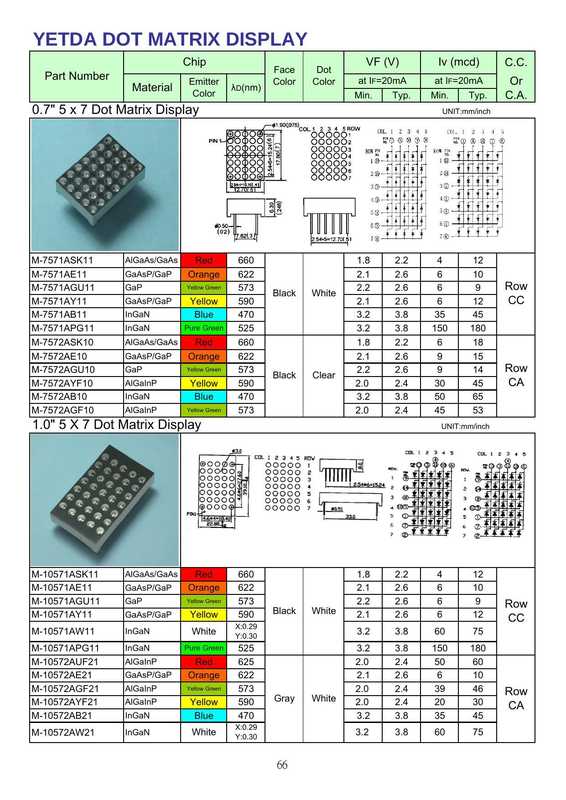 emitting-diode-characteristics-of-yetda-dot-matrix-display-chip-vf-v-face-dot.pdf