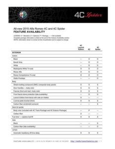 2015-alfa-romeo-4c-and-4c-spider-feature-availability.pdf