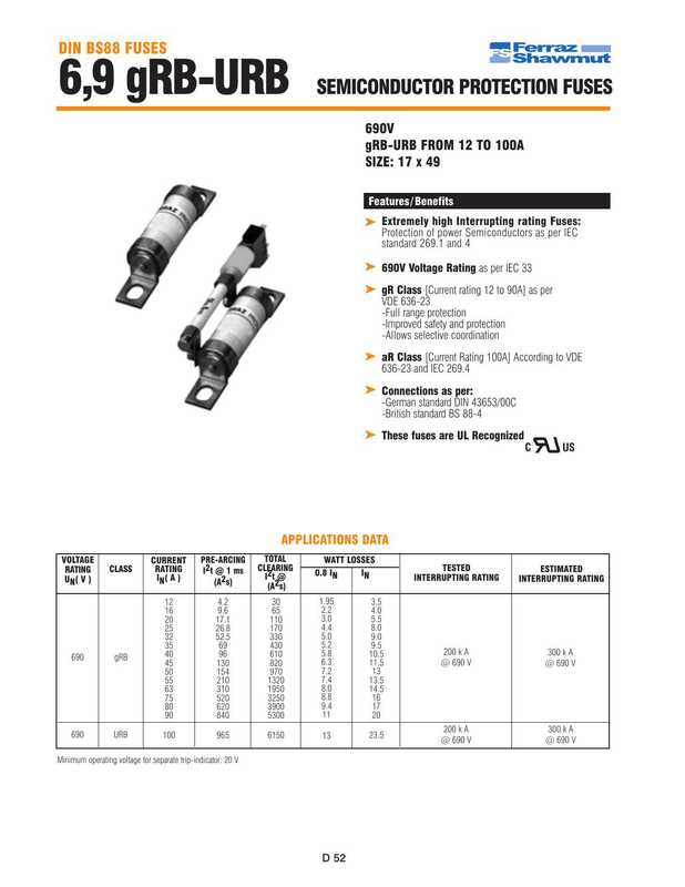 din-bs88-fuses-ferraz-shawmut-69-grb-urb-semiconductor-protection-fuses.pdf