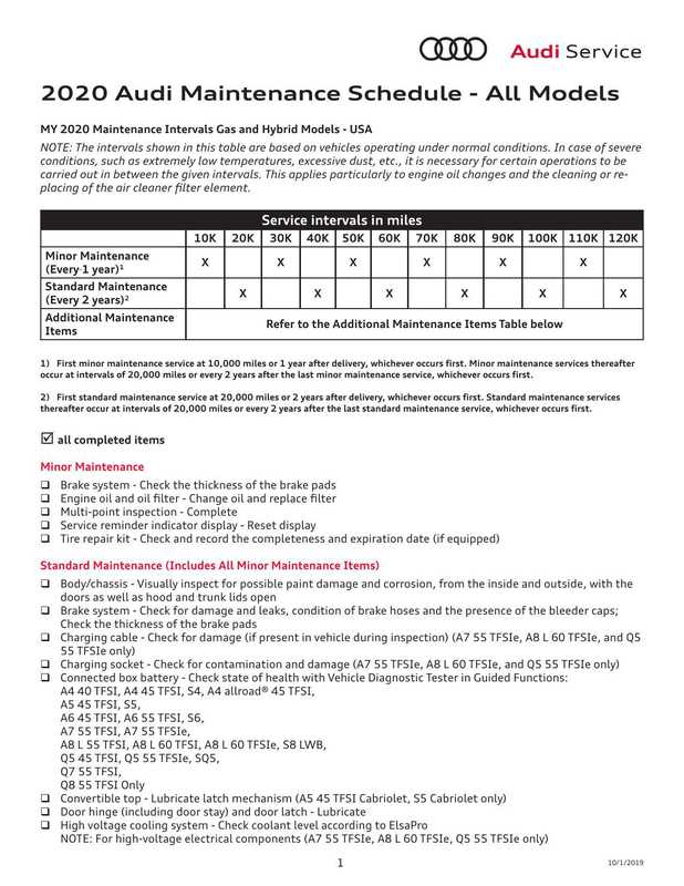 2020-audi-maintenance-schedule-all-models.pdf