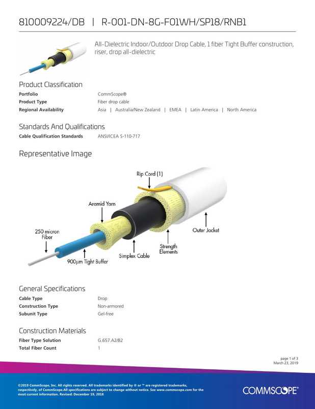 aii-dielectric-indooroutdoor-drop-cable-1-fiber-tight-buffer-construction-riser-drop-all-dielectric.pdf