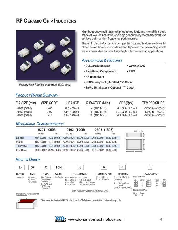 rfceramicchipinductors.pdf