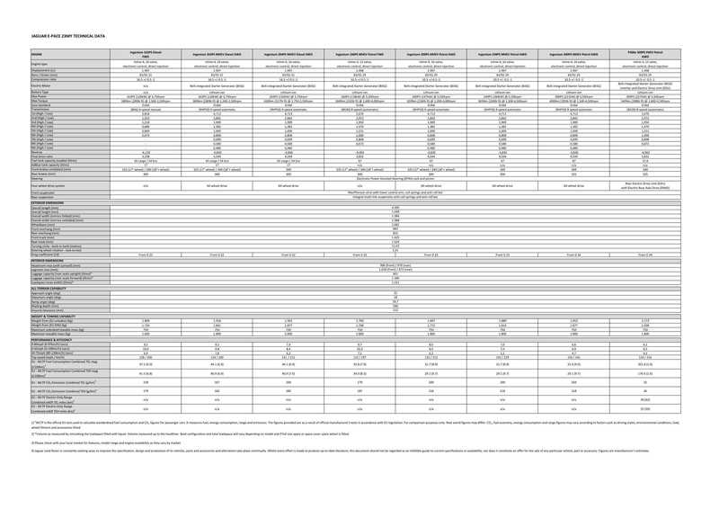 jaguar-e-pace-23my-technical-data.pdf