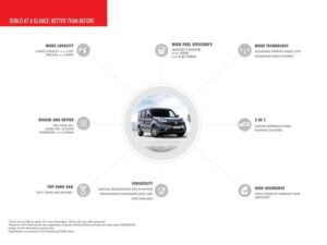 the-new-doblo-cargo-professional-manual.pdf