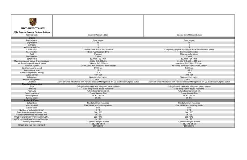 2014-porsche-cayenne-platinum-editions-technical-data.pdf