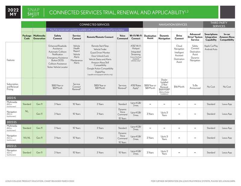 lexus-2022-my-connected-services-trial-renewal-and-applicability-guide.pdf