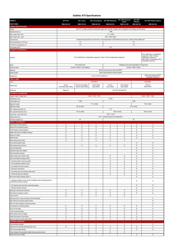 cadillac-xt4-specifications-and-features.pdf