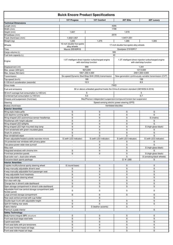 buick-encore-product-specifications.pdf